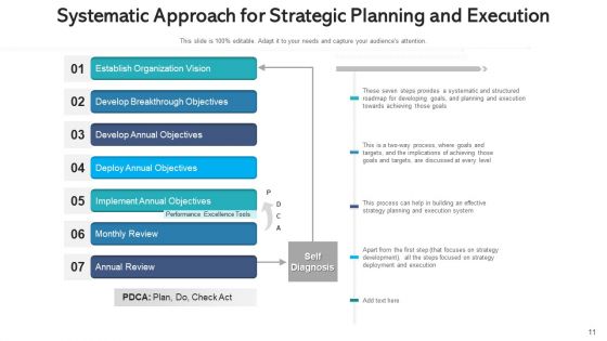 Strategy Plan Process Automation Ppt PowerPoint Presentation Complete Deck With Slides