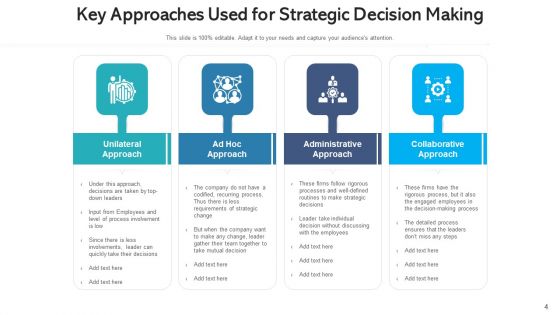 Strategy Plan Process Automation Ppt PowerPoint Presentation Complete Deck With Slides