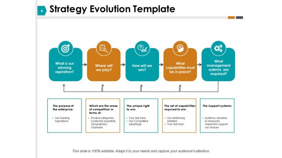 Strategy Planning Evolution Ppt PowerPoint Presentation Complete Deck With Slides