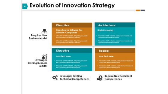 Strategy Planning Evolution Ppt PowerPoint Presentation Complete Deck With Slides