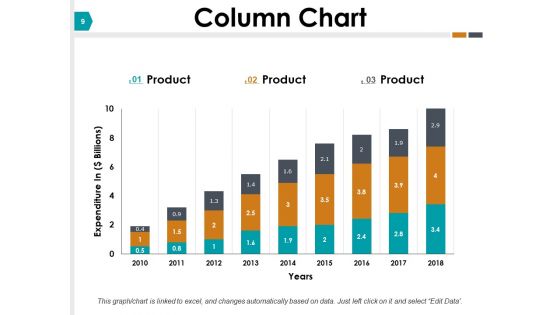 Strategy Planning Evolution Ppt PowerPoint Presentation Complete Deck With Slides