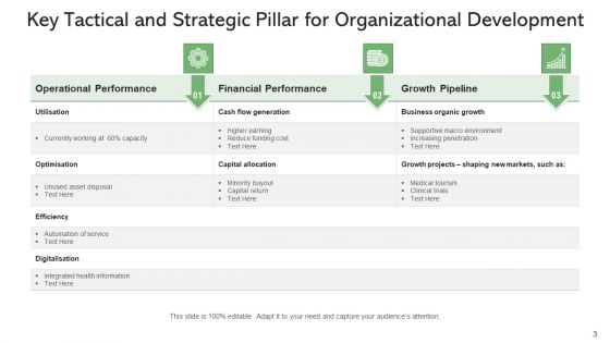 Strategy Planning Organic Growth Ppt PowerPoint Presentation Complete Deck With Slides