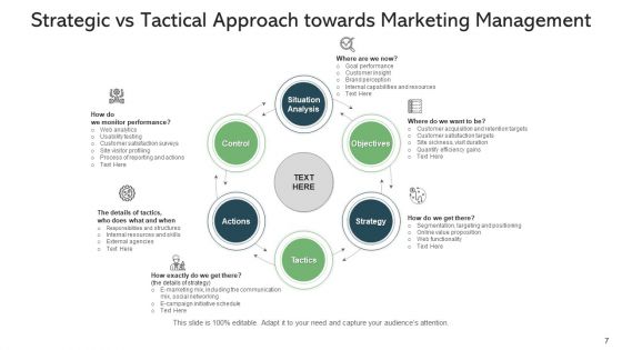 Strategy Planning Organic Growth Ppt PowerPoint Presentation Complete Deck With Slides