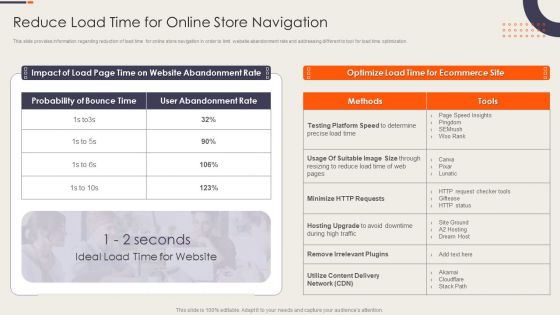 Strategy Playbook For Ecommerce Business Reduce Load Time For Online Store Navigation Inspiration PDF