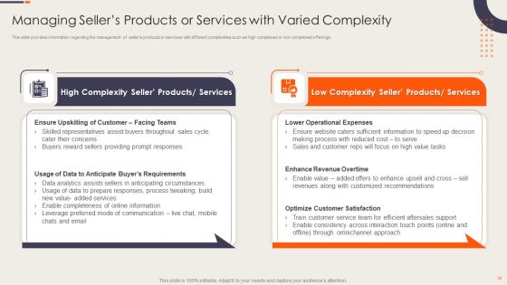 Strategy Playbook For Ecommerce Business Value Chain Development Ppt PowerPoint Presentation Complete Deck With Slides
