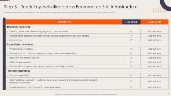 Strategy Playbook For Ecommerce Business Value Chain Development Ppt PowerPoint Presentation Complete Deck With Slides