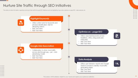 Strategy Playbook For Ecommerce Business Value Chain Development Ppt PowerPoint Presentation Complete Deck With Slides