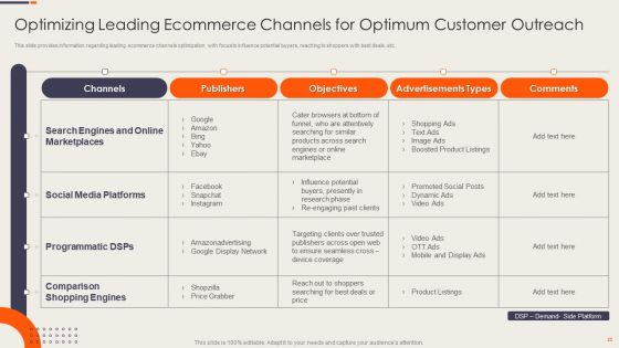 Strategy Playbook For Ecommerce Business Value Chain Development Ppt PowerPoint Presentation Complete Deck With Slides