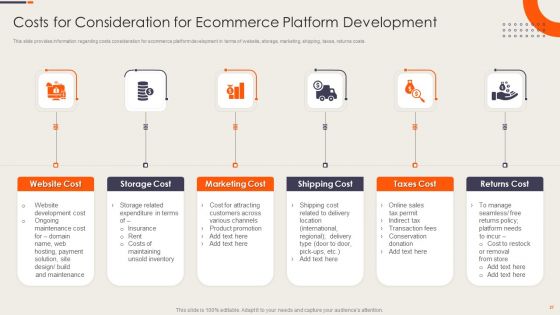 Strategy Playbook For Ecommerce Business Value Chain Development Ppt PowerPoint Presentation Complete Deck With Slides