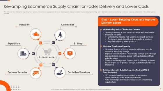 Strategy Playbook For Ecommerce Business Value Chain Development Ppt PowerPoint Presentation Complete Deck With Slides