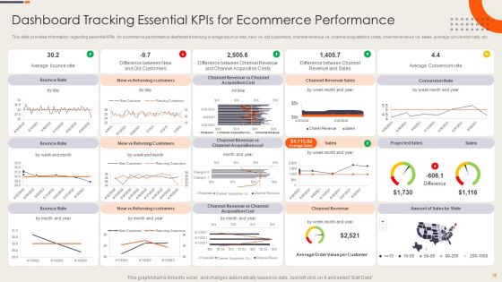 Strategy Playbook For Ecommerce Business Value Chain Development Ppt PowerPoint Presentation Complete Deck With Slides