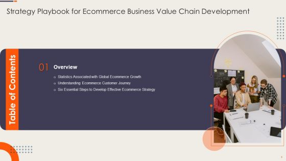 Strategy Playbook For Ecommerce Business Value Chain Development Ppt PowerPoint Presentation Complete Deck With Slides