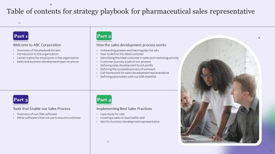 Strategy Playbook For Pharmaceutical Sales Representative Ppt PowerPoint Presentation Complete With Slides