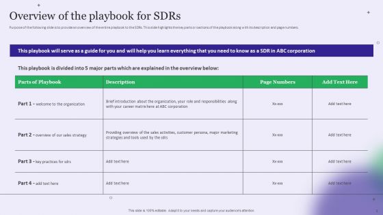 Strategy Playbook For Pharmaceutical Sales Representative Ppt PowerPoint Presentation Complete With Slides