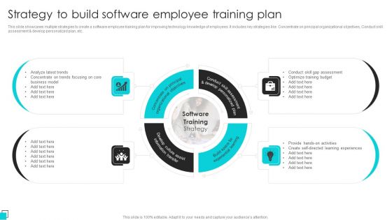 Strategy To Build Software Employee Training Plan Professional PDF