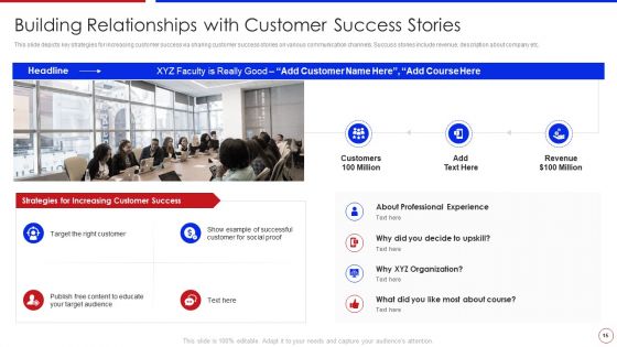 Strategy To Enhance Buyer Intimacy Ppt PowerPoint Presentation Complete Deck With Slides