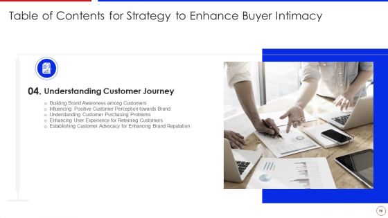 Strategy To Enhance Buyer Intimacy Ppt PowerPoint Presentation Complete Deck With Slides