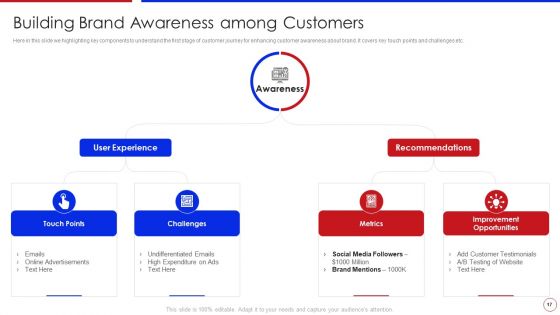 Strategy To Enhance Buyer Intimacy Ppt PowerPoint Presentation Complete Deck With Slides