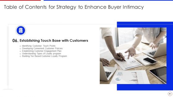 Strategy To Enhance Buyer Intimacy Ppt PowerPoint Presentation Complete Deck With Slides
