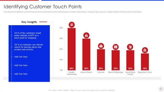 Strategy To Enhance Buyer Intimacy Ppt PowerPoint Presentation Complete Deck With Slides