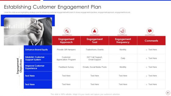 Strategy To Enhance Buyer Intimacy Ppt PowerPoint Presentation Complete Deck With Slides