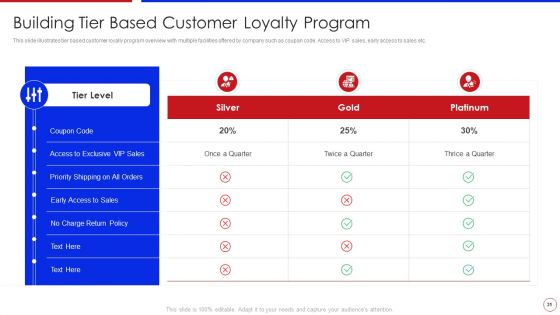 Strategy To Enhance Buyer Intimacy Ppt PowerPoint Presentation Complete Deck With Slides