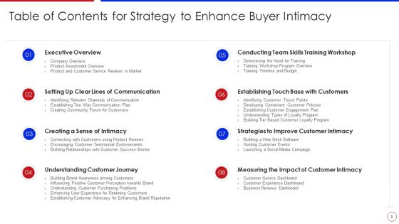 Strategy To Enhance Buyer Intimacy Ppt PowerPoint Presentation Complete Deck With Slides