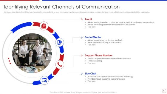 Strategy To Enhance Buyer Intimacy Ppt PowerPoint Presentation Complete Deck With Slides