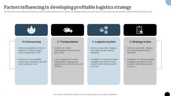 Strategy To Enhance Supply Chain Operations Factors Influencing In Developing Profitable Logistics Strategy Information PDF Strategy To Enhance Supply Chain Operations Factors Influencing In Developing Profitable Logistics Strategy Information PDF