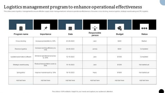Strategy To Enhance Supply Chain Operations Logistics Management Program Enhance Operational Effectiveness Structure PDF