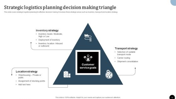 Strategy To Enhance Supply Chain Operations Ppt PowerPoint Presentation Complete Deck With Slides