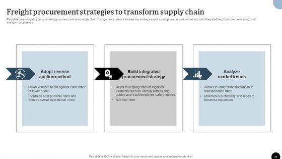 Strategy To Enhance Supply Chain Operations Ppt PowerPoint Presentation Complete Deck With Slides