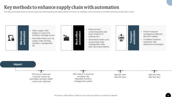 Strategy To Enhance Supply Chain Operations Ppt PowerPoint Presentation Complete Deck With Slides