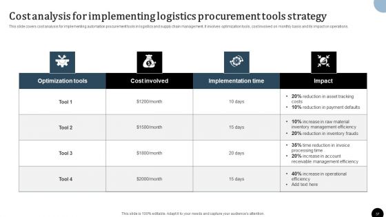 Strategy To Enhance Supply Chain Operations Ppt PowerPoint Presentation Complete Deck With Slides