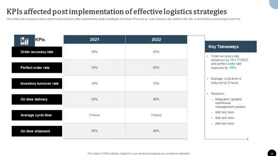 Strategy To Enhance Supply Chain Operations Ppt PowerPoint Presentation Complete Deck With Slides