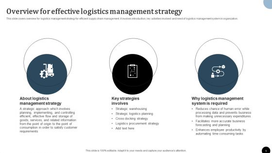 Strategy To Enhance Supply Chain Operations Ppt PowerPoint Presentation Complete Deck With Slides