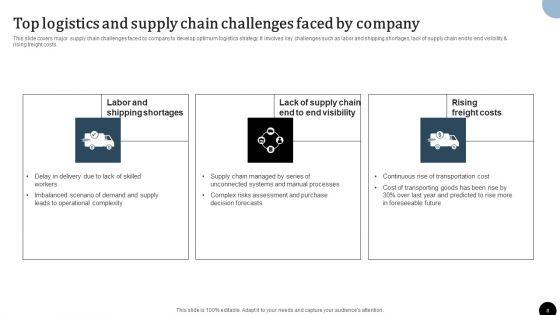 Strategy To Enhance Supply Chain Operations Ppt PowerPoint Presentation Complete Deck With Slides