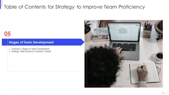 Strategy To Improve Team Proficiency Ppt PowerPoint Presentation Complete Deck With Slides