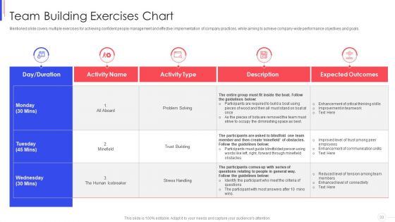 Strategy To Improve Team Proficiency Ppt PowerPoint Presentation Complete Deck With Slides