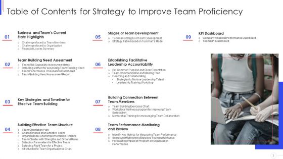 Strategy To Improve Team Proficiency Ppt PowerPoint Presentation Complete Deck With Slides