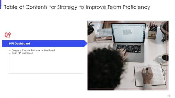 Strategy To Improve Team Proficiency Ppt PowerPoint Presentation Complete Deck With Slides