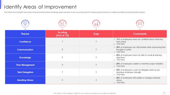 Strategy To Improve Team Proficiency Ppt PowerPoint Presentation Complete Deck With Slides
