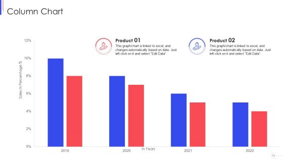 Strategy To Improve Team Proficiency Ppt PowerPoint Presentation Complete Deck With Slides