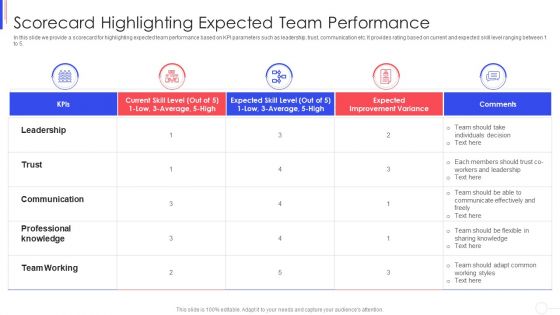 Strategy To Improve Team Proficiency Scorecard Highlighting Expected Team Performance Ideas PDF