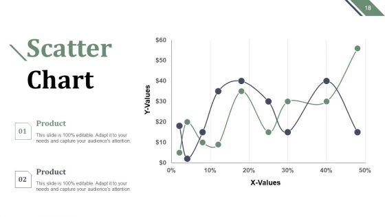 Strategy To Performance Framework Ppt PowerPoint Presentation Complete Deck With Slides