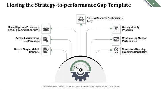 Strategy To Performance Framework Ppt PowerPoint Presentation Complete Deck With Slides