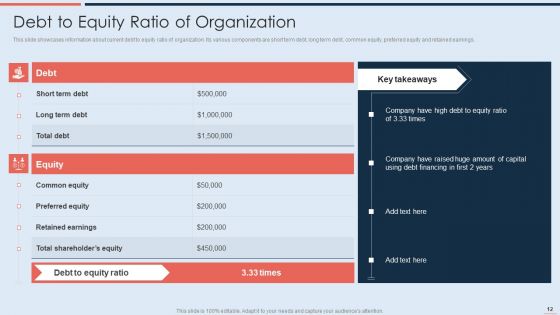Strategy To Raise Business Capital Through Debt And Equity Financing Ppt PowerPoint Presentation Complete With Slides