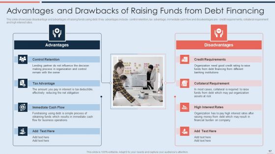 Strategy To Raise Business Capital Through Debt And Equity Financing Ppt PowerPoint Presentation Complete With Slides