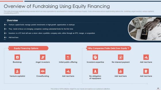 Strategy To Raise Business Capital Through Debt And Equity Financing Ppt PowerPoint Presentation Complete With Slides