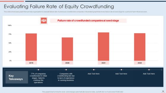 Strategy To Raise Business Capital Through Debt And Equity Financing Ppt PowerPoint Presentation Complete With Slides